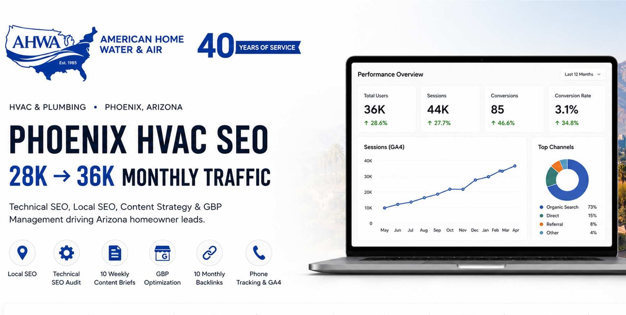 American Home Water Phoenix Arizona HVAC plumbing local SEO traffic and leads case study