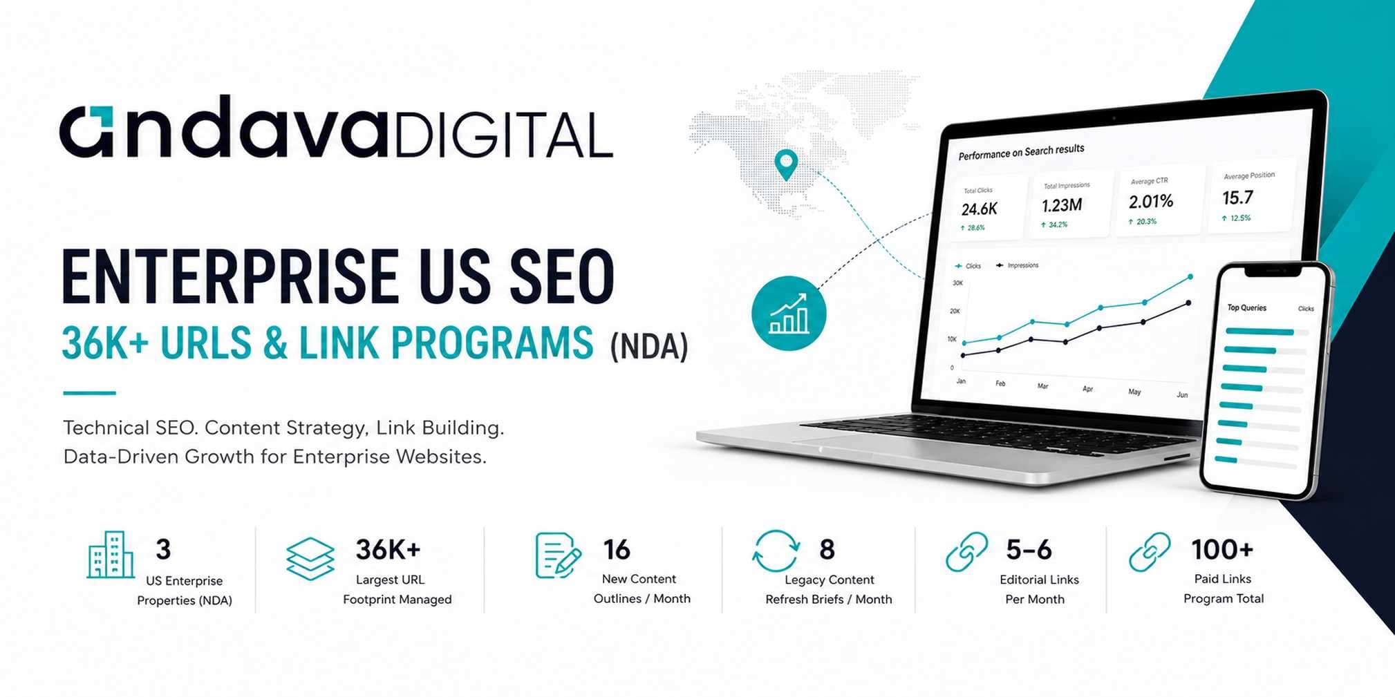 Andava Digital Armenia enterprise US SEO large-scale CMS link building case study NDA
