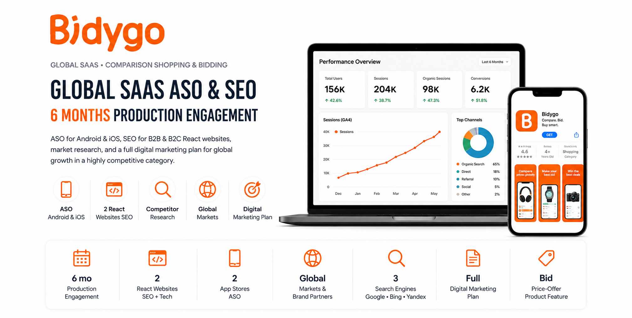Bidygo SaaS global e-commerce ASO Google Play Apple App Store React SEO case study