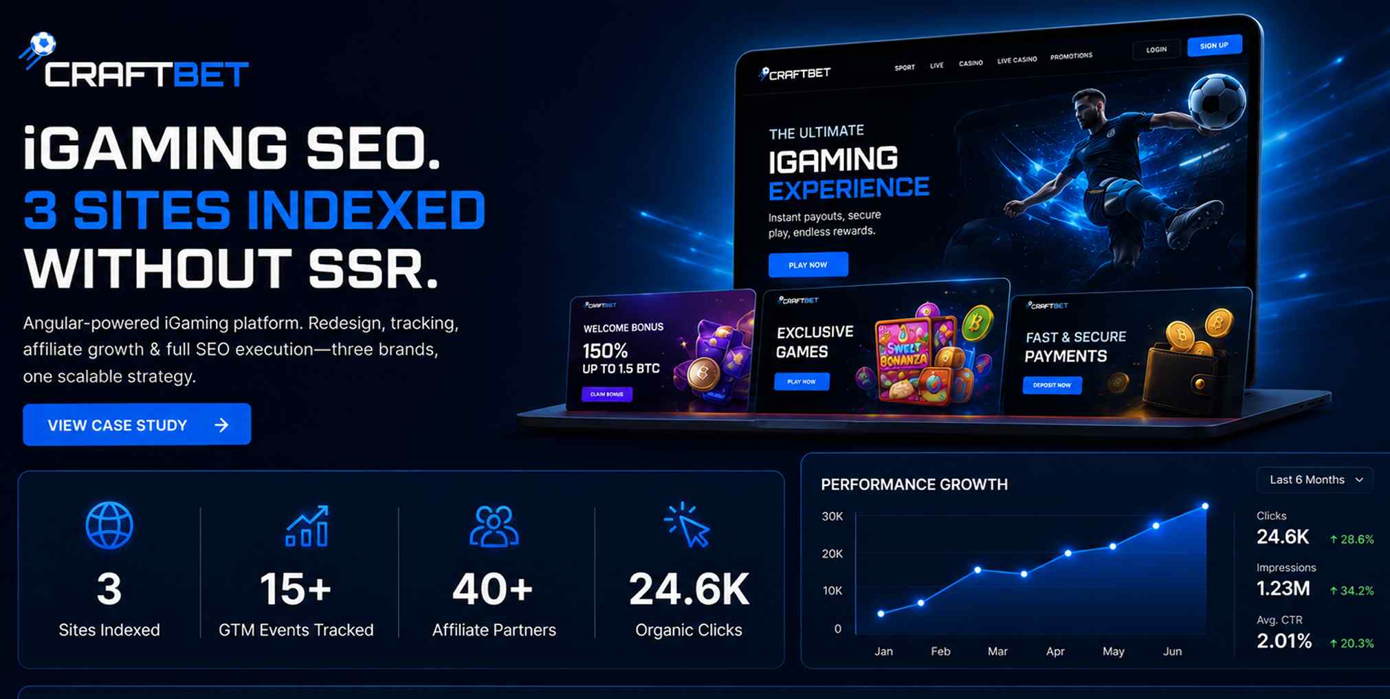 Craftbet iGaming Angular SEO GTM affiliate Google Ads three websites case study
