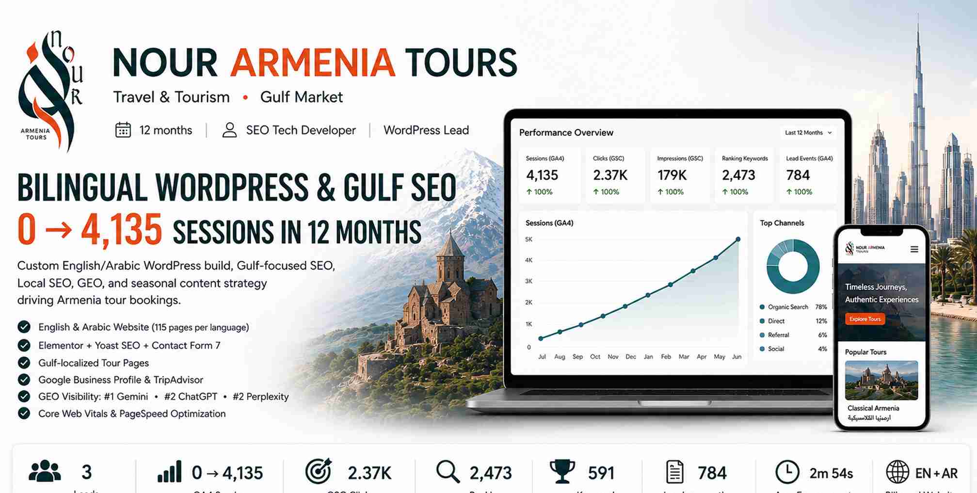 Nour Armenia Tours bilingual travel SEO and Gulf market performance case study