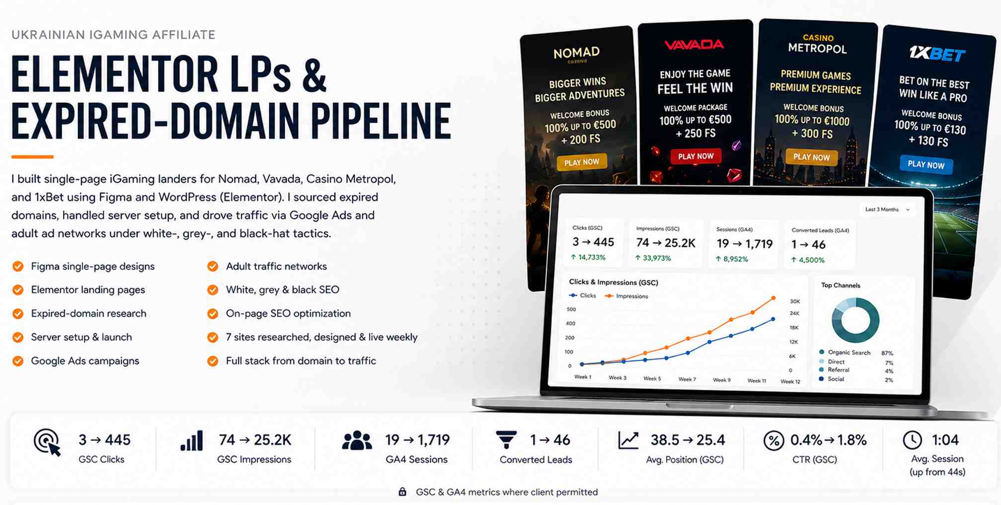 Ukrainian iGaming affiliate agency WordPress Elementor landing pages expired domains case study